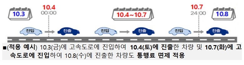 국토교통부, 올해 추석도 4일간 &q...
